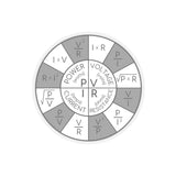Ohm's law Kiss-Cut Sticker