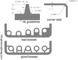 Injection Molding Guidelines Mug