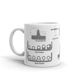 Injection Molding Guidelines Mug