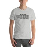 Tap Drill Chart Unisex T-Shirt