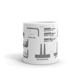 Injection Molding Guidelines Mug